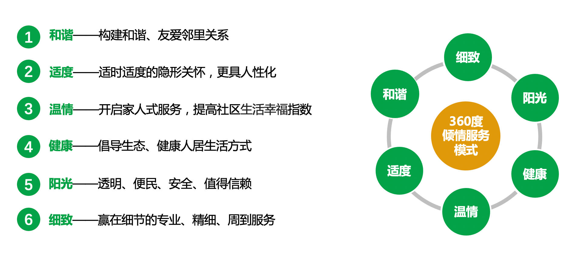 全过程、全方位、全周期 海伦堡诠释品质交付新定义_中国网地产